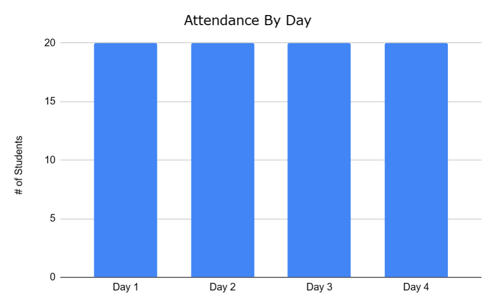 attendance image